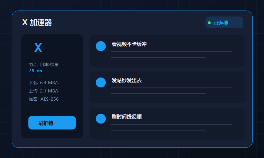X加速器客户端主界面，已连东京节点，右侧显示刷推特信息流看视频发帖的状态